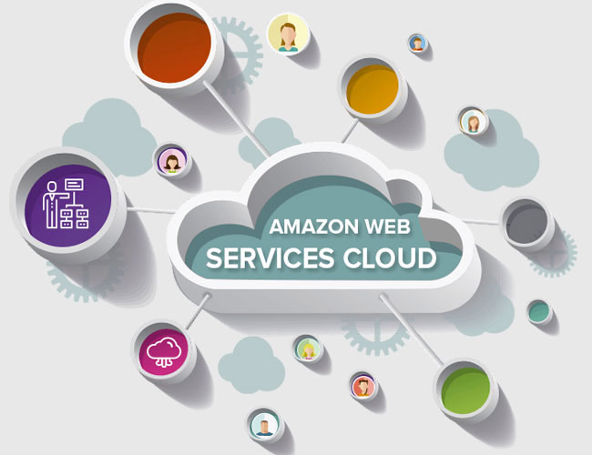 AWS Cloud