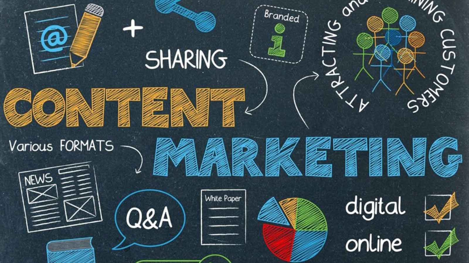 Content-Marketing