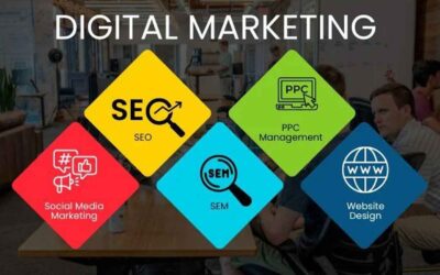 Digital marketing