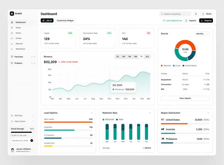 REAL-TIME CRM DASHBOARD