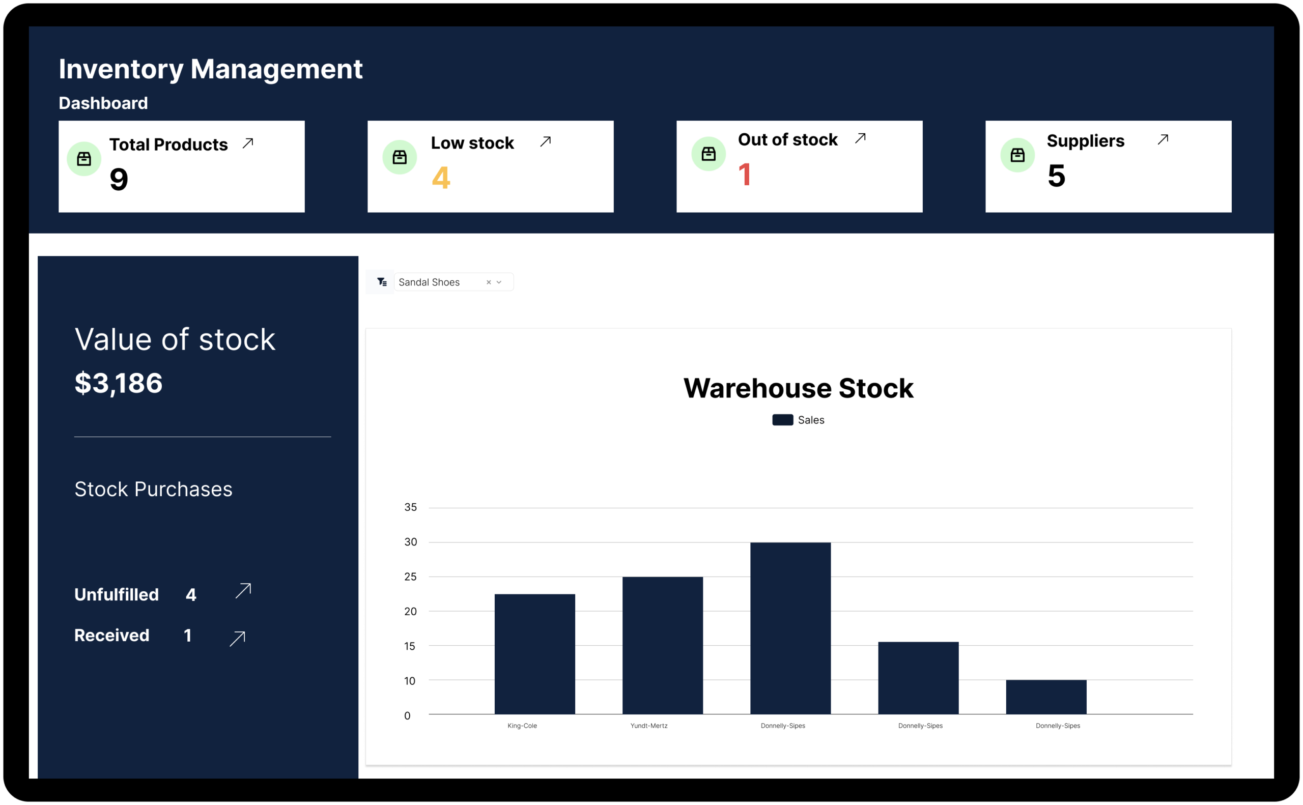 INVENTORY & PURCHASE MANAGEMENT